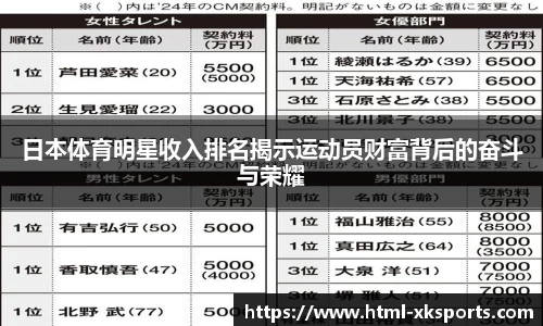 日本体育明星收入排名揭示运动员财富背后的奋斗与荣耀
